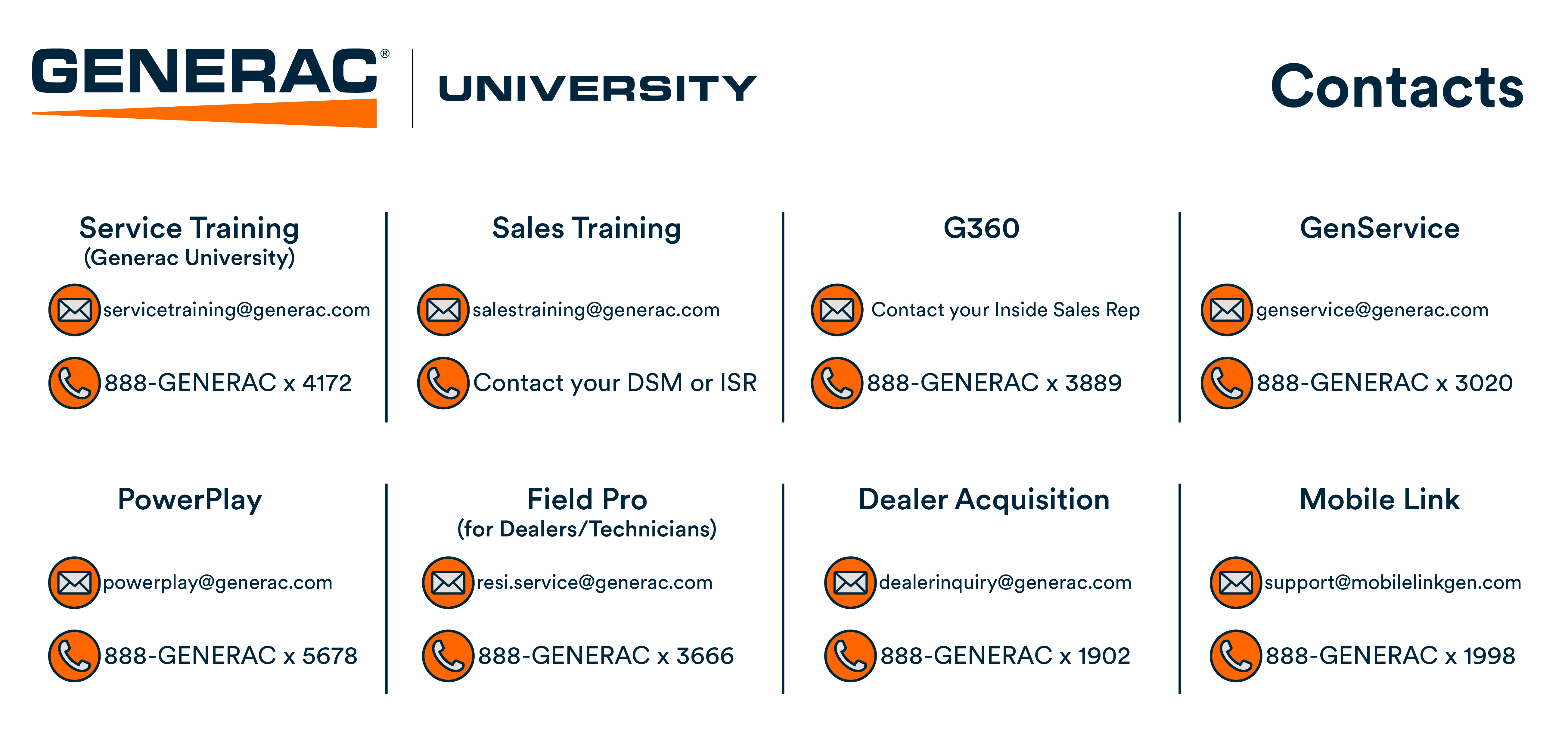Generac University